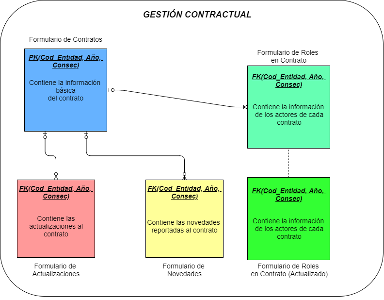 Esquema de Caso específico de formulación